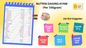 NUTRISI DAGING AYAM (1)